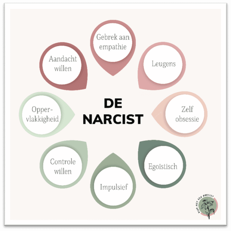 narcistische-ouder